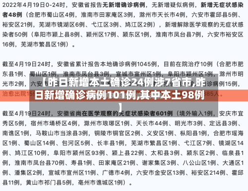 【昨日新增本土确诊24例涉7省市,昨日新增确诊病例101例,其中本土98例】