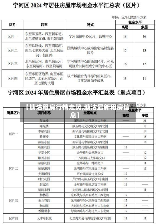 【塘沽租房行情走势,塘沽最新租房信息】