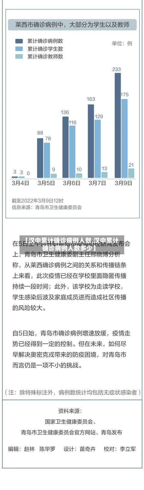 【汉中累计确诊病例人数,汉中累计确诊病例人数多少】