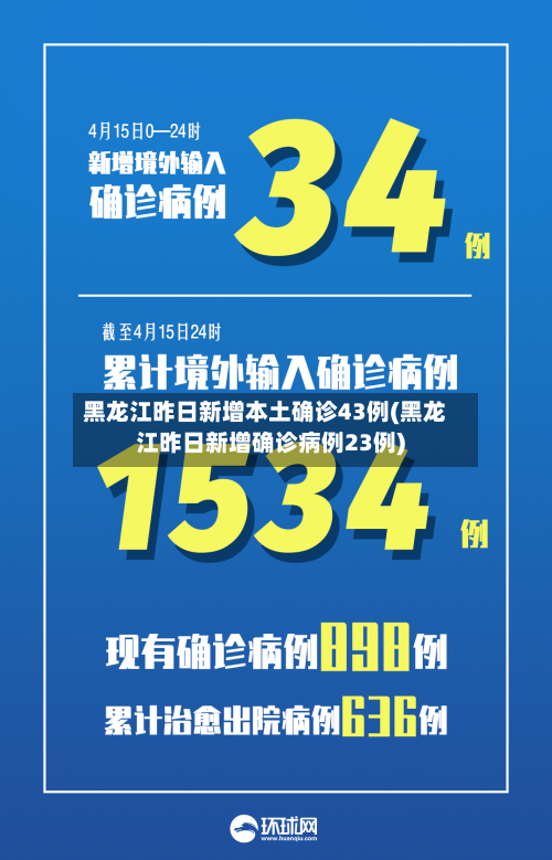 黑龙江昨日新增本土确诊43例(黑龙江昨日新增确诊病例23例)
