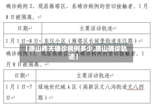 【唐山昨天确诊病例多少,唐山确诊轨迹】