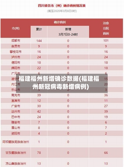 福建福州新增确诊数据(福建福州新冠病毒新增病例)