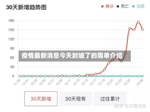 疫情最新消息今天封城了的简单介绍