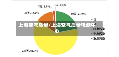 上海空气质量/上海空气质量检测中心