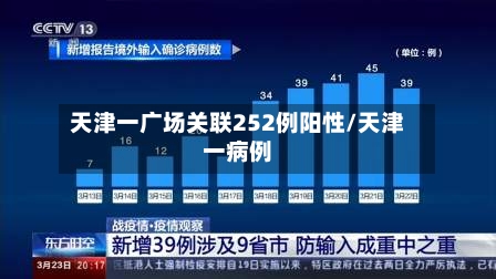 天津一广场关联252例阳性/天津一病例