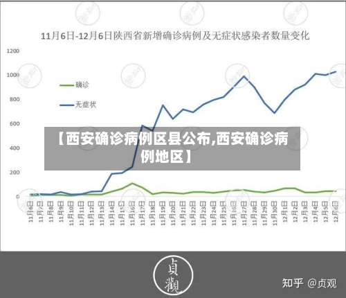 【西安确诊病例区县公布,西安确诊病例地区】