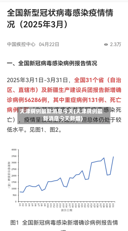 天津病例最新消息今天(天津病例最新消息今天新增)