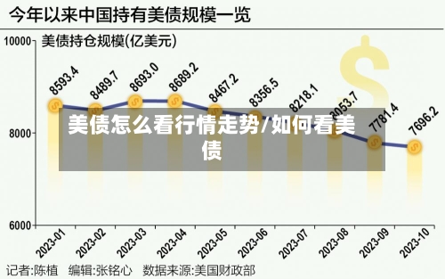 美债怎么看行情走势/如何看美债