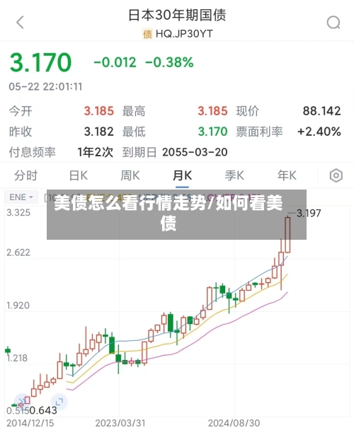 美债怎么看行情走势/如何看美债