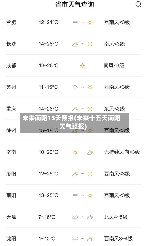 未来南阳15天预报(未来十五天南阳天气预报)
