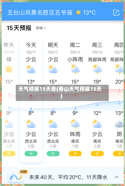 天气预报15天香(香山天气预报15天)