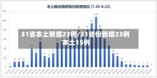 31省本土新增23例/31省份新增23例 本土15例