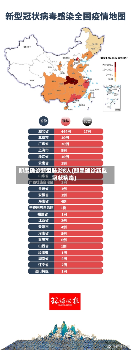 即墨确诊新型肺炎8人(即墨确诊新型冠状病毒)