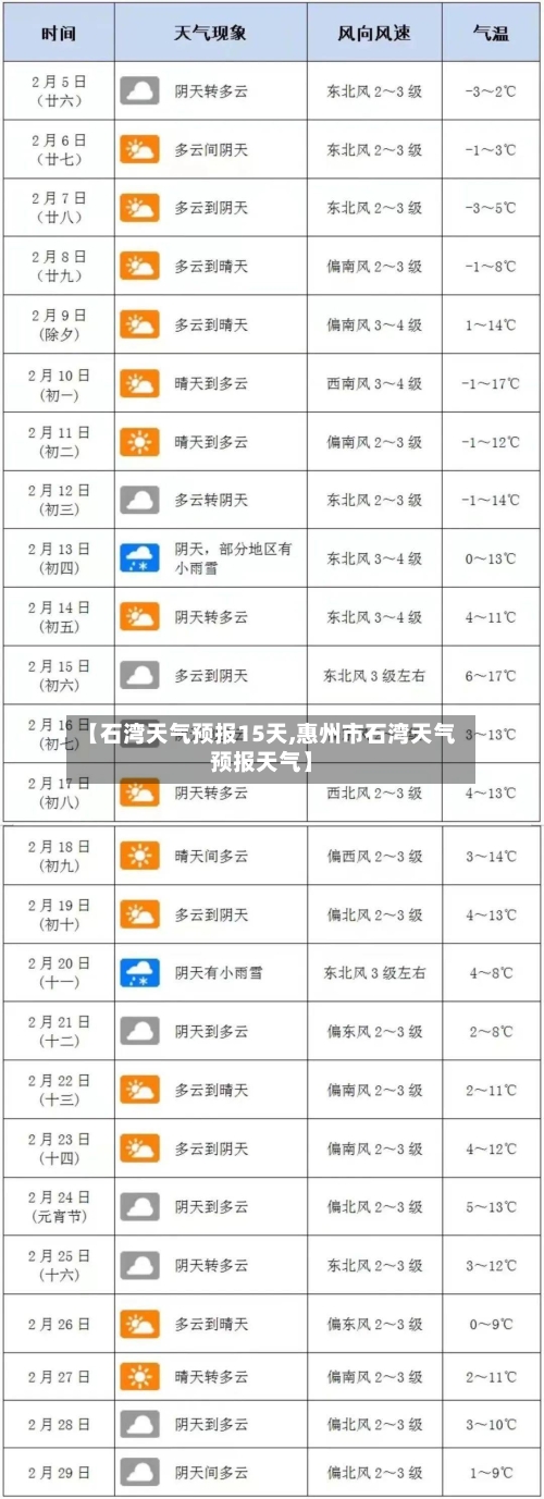 【石湾天气预报15天,惠州市石湾天气预报天气】