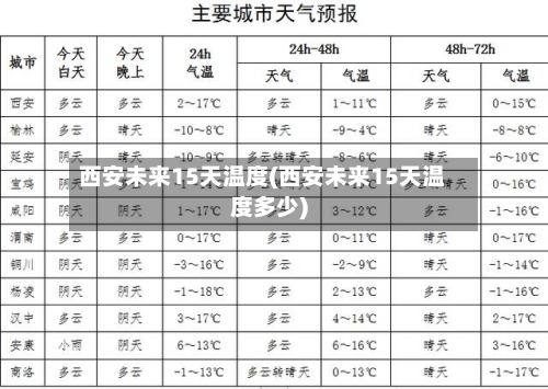 西安未来15天温度(西安未来15天温度多少)