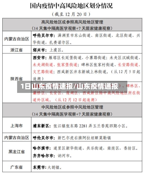 1日山东疫情速报/山东疫情通报