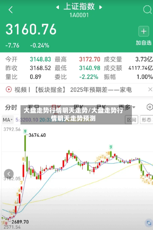 大盘走势行情明天走势/大盘走势行情明天走势预测