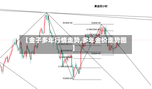 【金子多年行情走势,多年金价走势图】