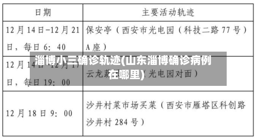 淄博小三确诊轨迹(山东淄博确诊病例在哪里)