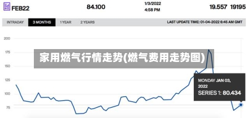 家用燃气行情走势(燃气费用走势图)