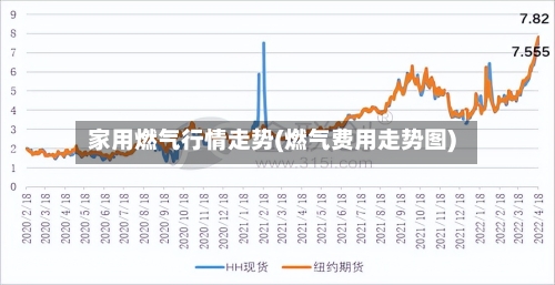 家用燃气行情走势(燃气费用走势图)