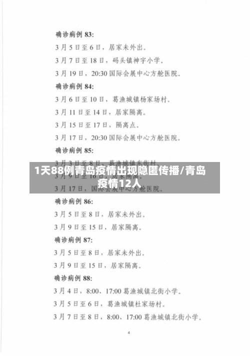 1天88例青岛疫情出现隐匿传播/青岛疫情12人