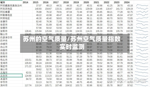 苏州的空气质量/苏州空气质量指数实时监测