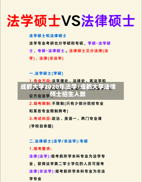 成都大学2020年法学/成都大学法律硕士招生人数