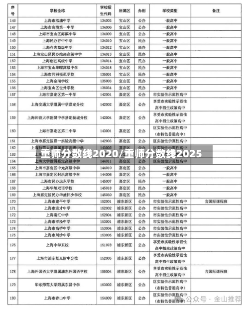 重师分数线2020/重师分数线2025
