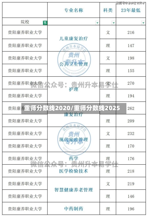重师分数线2020/重师分数线2025