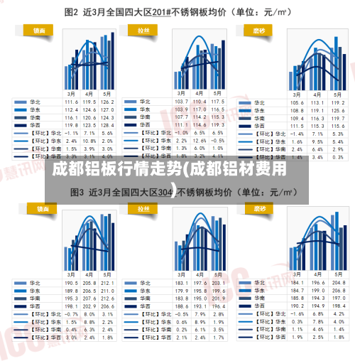 成都铝板行情走势(成都铝材费用)