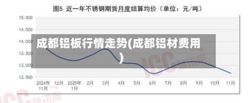 成都铝板行情走势(成都铝材费用)