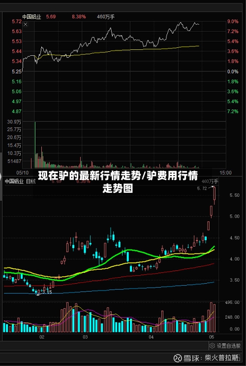 现在驴的最新行情走势/驴费用行情走势图