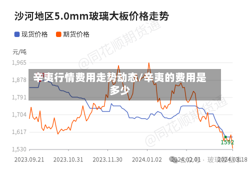 辛夷行情费用走势动态/辛夷的费用是多少