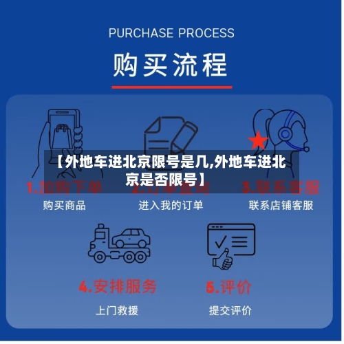【外地车进北京限号是几,外地车进北京是否限号】
