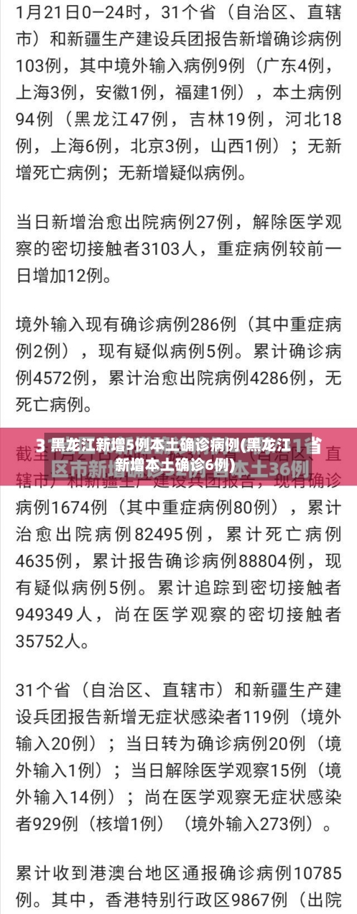 黑龙江新增5例本土确诊病例(黑龙江新增本土确诊6例)