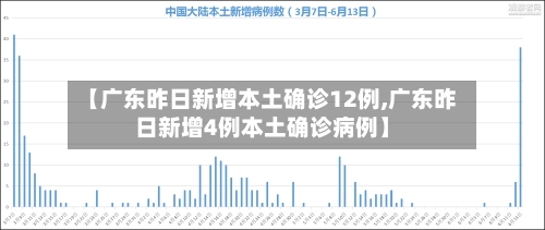 【广东昨日新增本土确诊12例,广东昨日新增4例本土确诊病例】