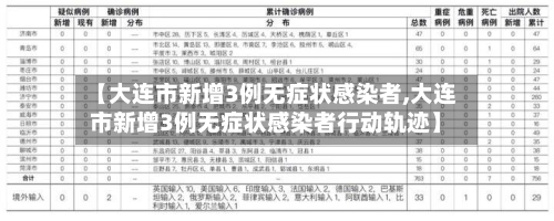 【大连市新增3例无症状感染者,大连市新增3例无症状感染者行动轨迹】