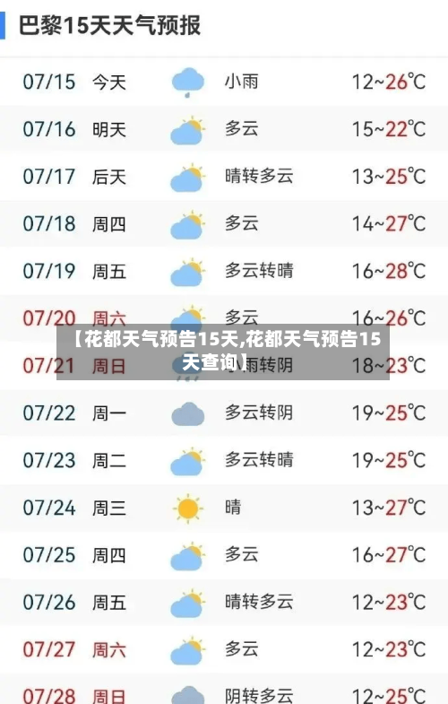 【花都天气预告15天,花都天气预告15天查询】