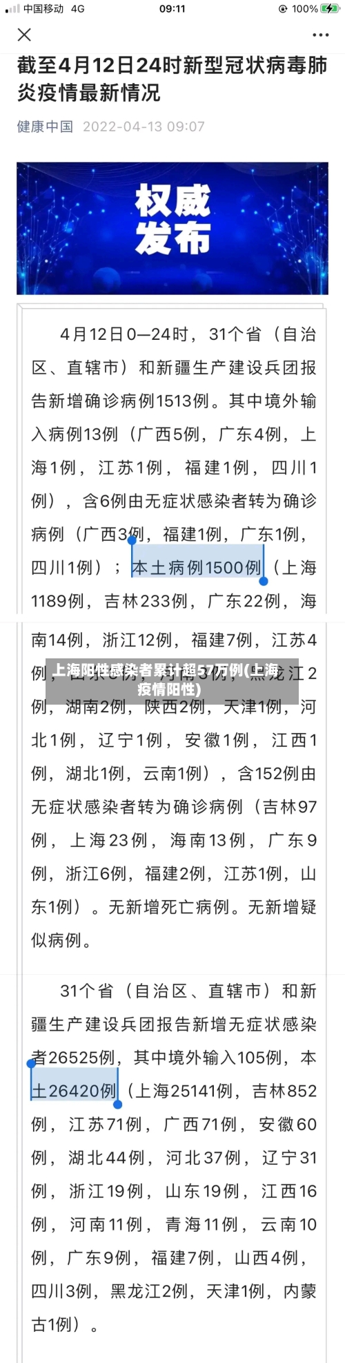 上海阳性感染者累计超57万例(上海疫情阳性)