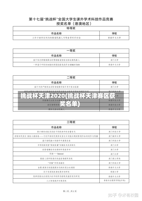 挑战杯天津2020(挑战杯天津赛区获奖名单)