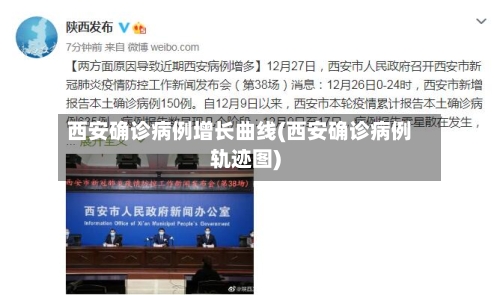 西安确诊病例增长曲线(西安确诊病例轨迹图)