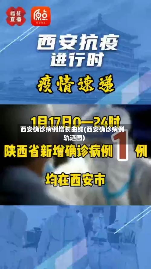 西安确诊病例增长曲线(西安确诊病例轨迹图)