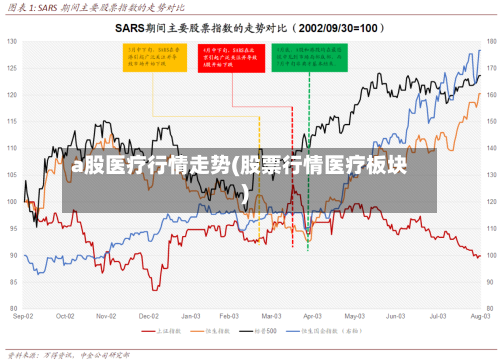 a股医疗行情走势(股票行情医疗板块)