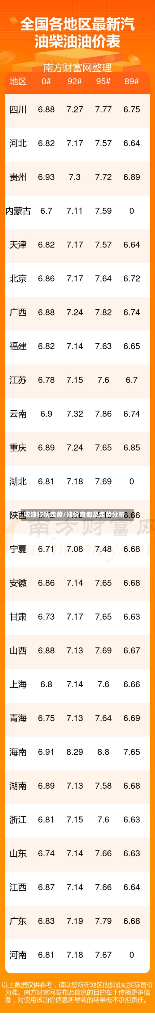 收油行情走势/油价查询及走势分析