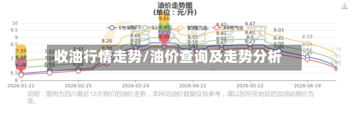 收油行情走势/油价查询及走势分析