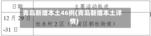 青岛新增本土46例(青岛新增本土详情)