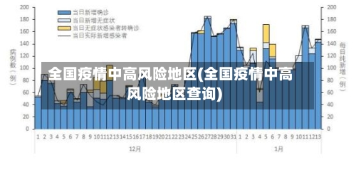 全国疫情中高风险地区(全国疫情中高风险地区查询)