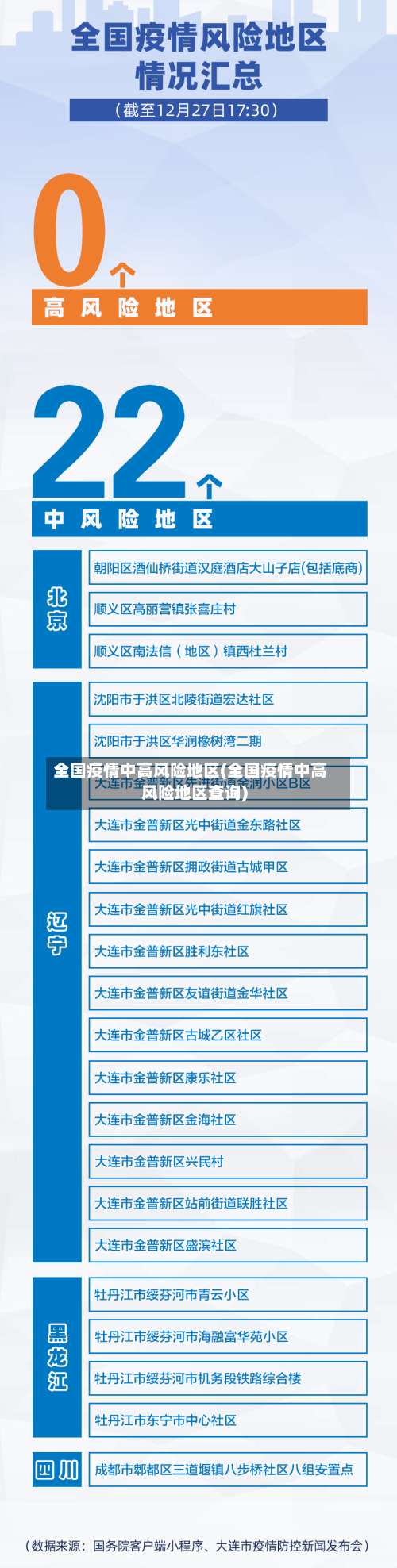 全国疫情中高风险地区(全国疫情中高风险地区查询)