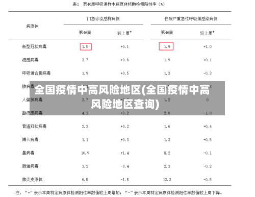 全国疫情中高风险地区(全国疫情中高风险地区查询)